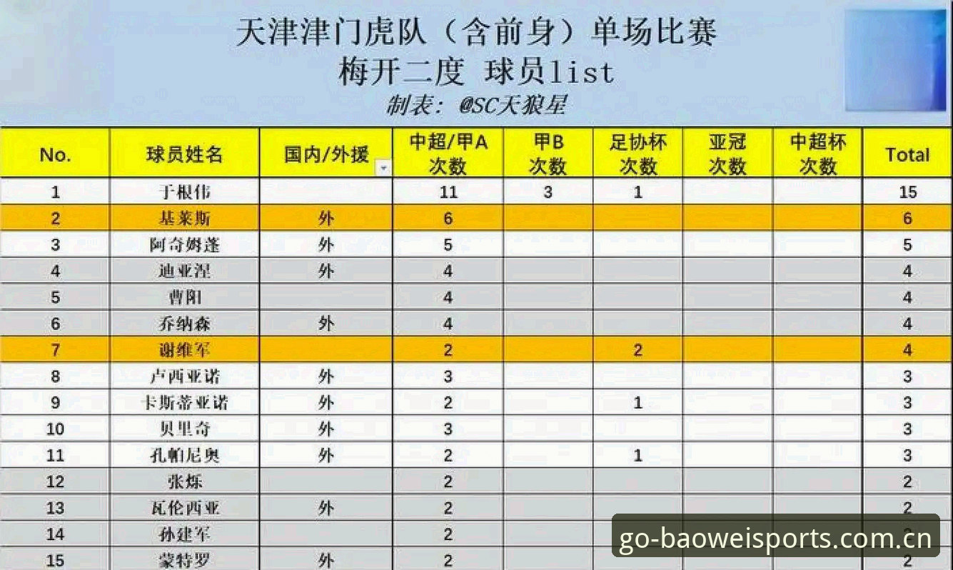 津门虎夏窗不引援决策解读教程：从报名系统看中超生存法则
